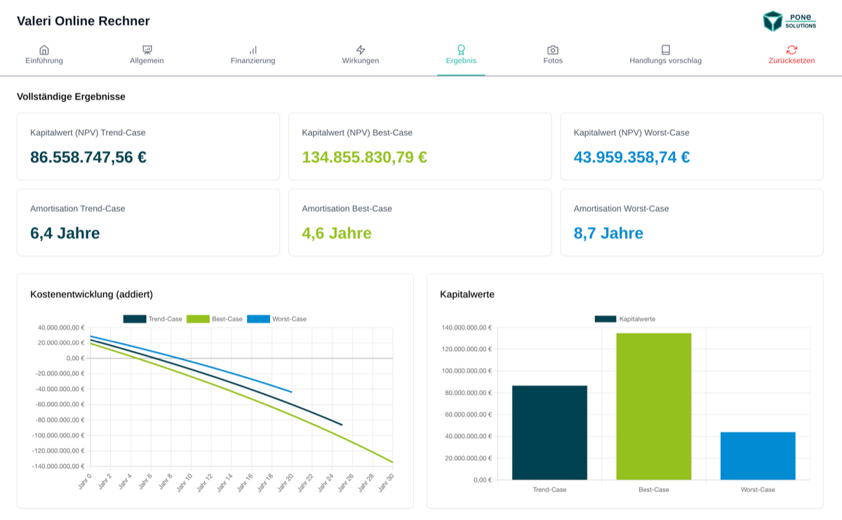 Valeri Online – Ergebnisseite mit Kapitalwert, Amortisation und Diagrammen